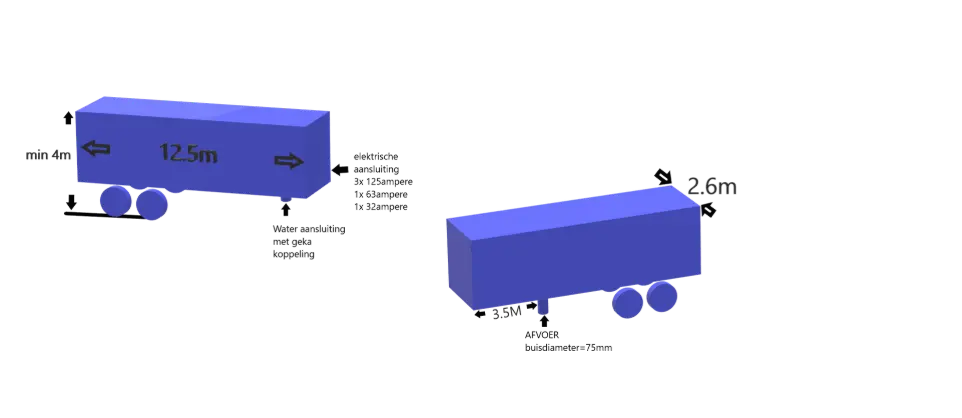 afmetingen van de trailer voor de aansluitingen van de nutsvoorzieningen